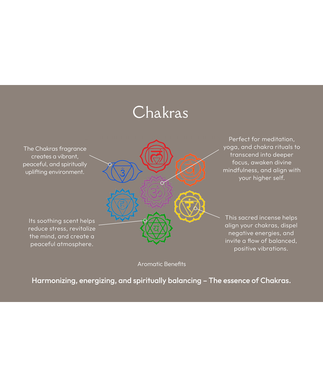 Chakras